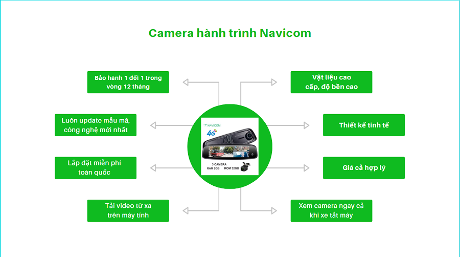 camera-hanh-trinh-navicom