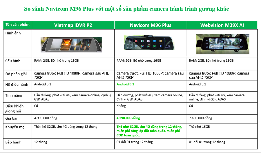 so-sanh-camera-hanh-trinh-guong-M96plus-voi-Vietmap P2-va-Webvision-M39X