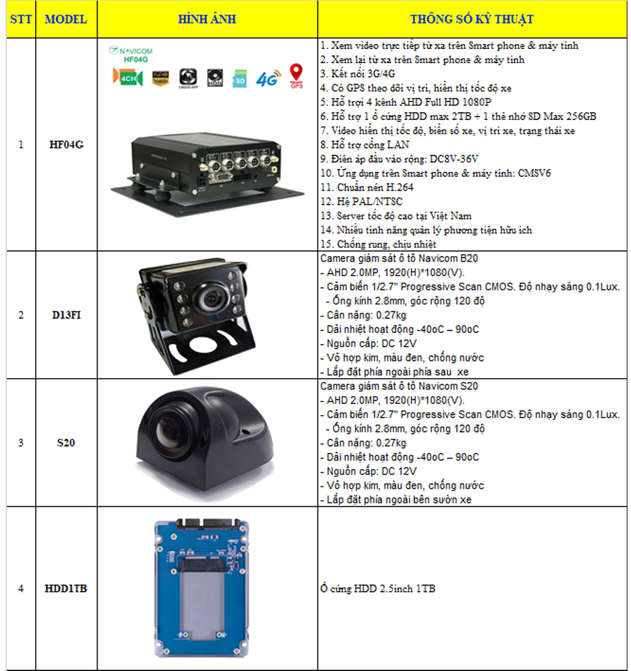 camera giám sát xe tải Navicom
