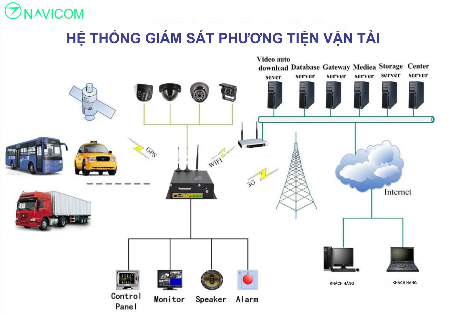 camera quay trên xe tải