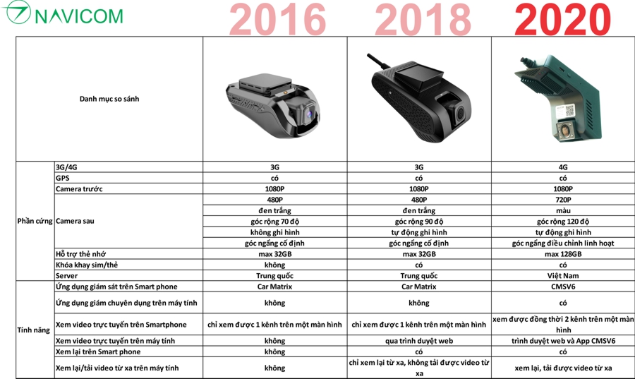 camera giám sát hành trình xe từ xa