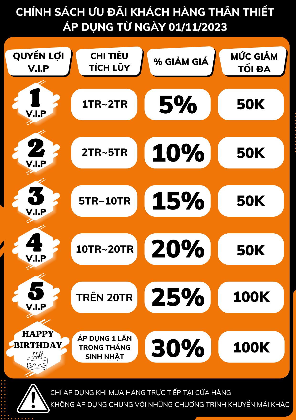 Ưu Đãi Đặc Biệt Dành Cho Khách Hàng Thân Thiết – Nhận Ngay Quyền Lợi VIP & Giảm Giá Sinh Nhật!