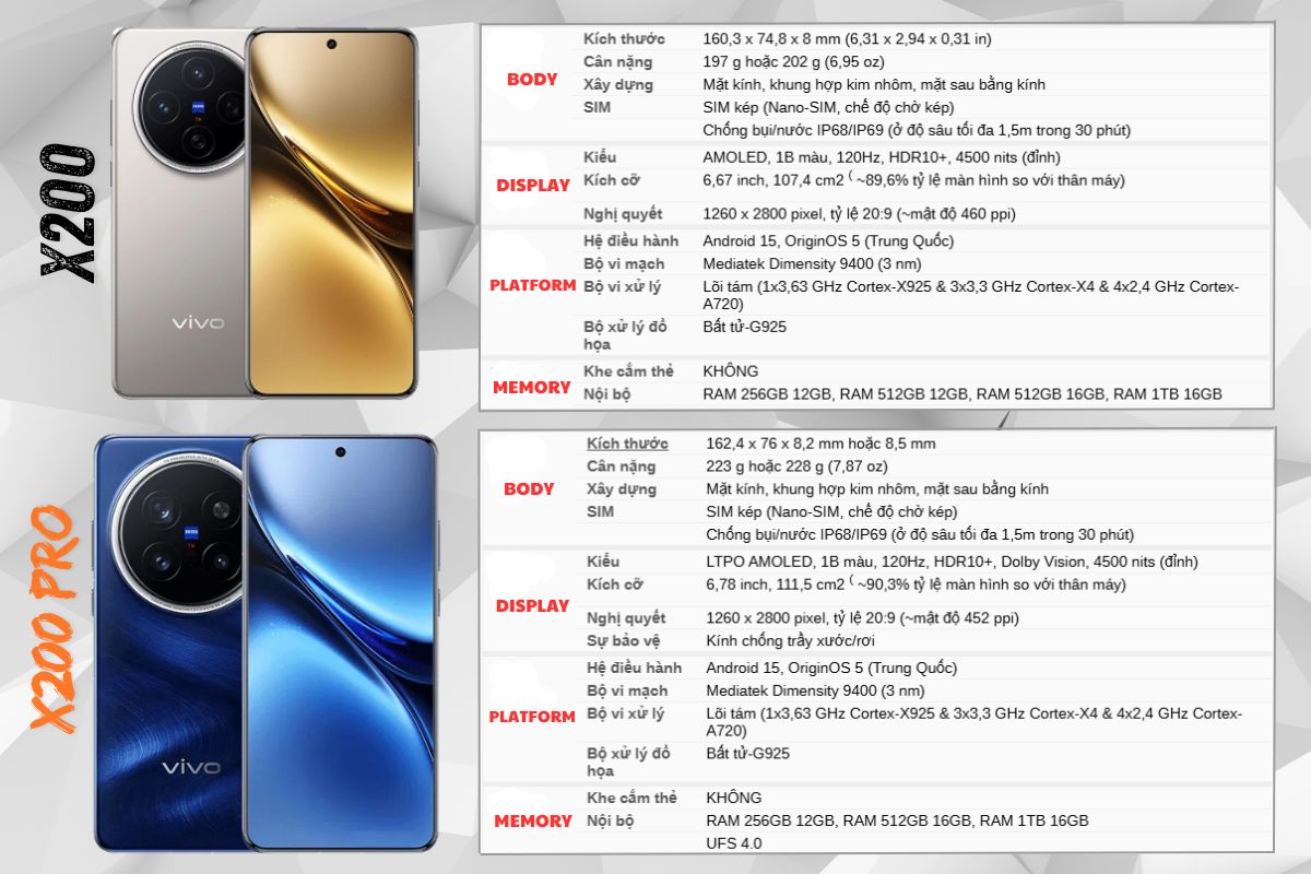 Đánh Giá Chi Tiết Vivo X200 và Vivo X200 Pro: Hai Siêu Phẩm Đáng Mong Đợi