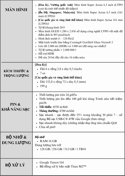 Khám Phá Dòng Sản Phẩm Google Pixel 9: Pixel 9, Pixel 9 Pro và Pixel 9 Pro XL