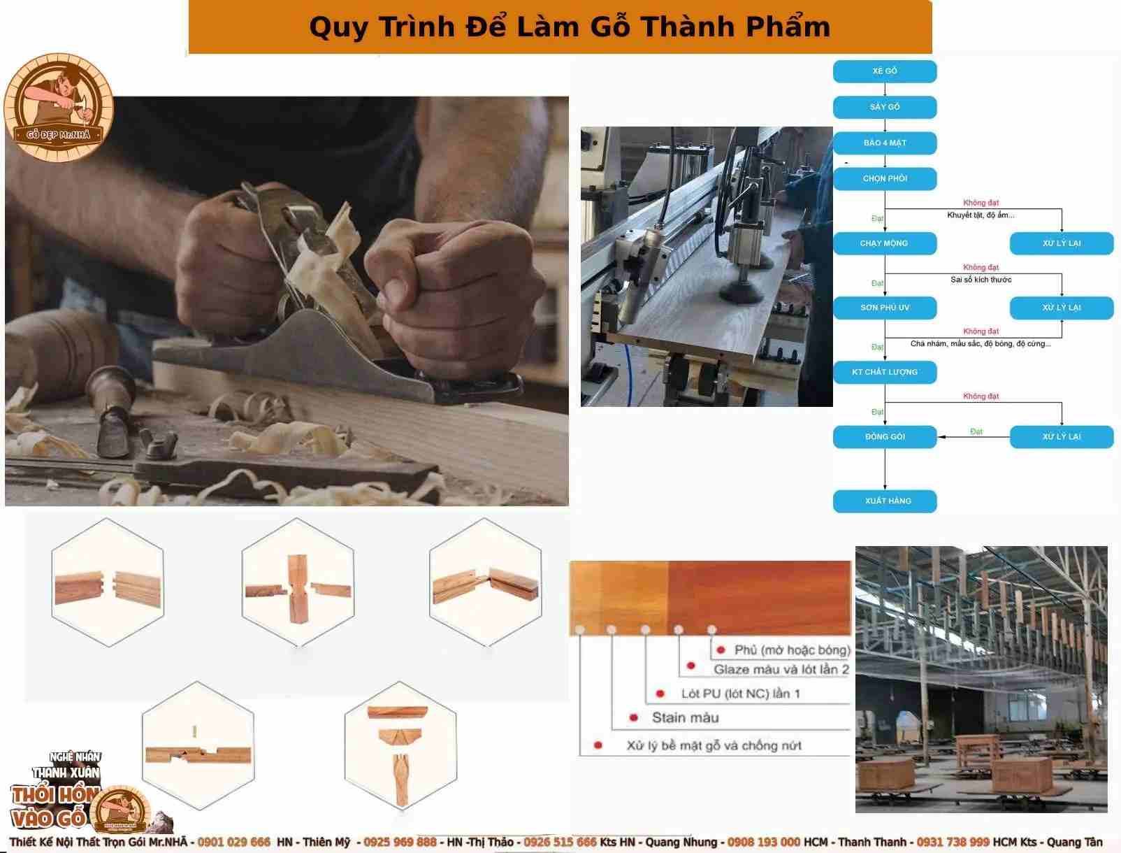 quy trình để làm gỗ thành phẩm