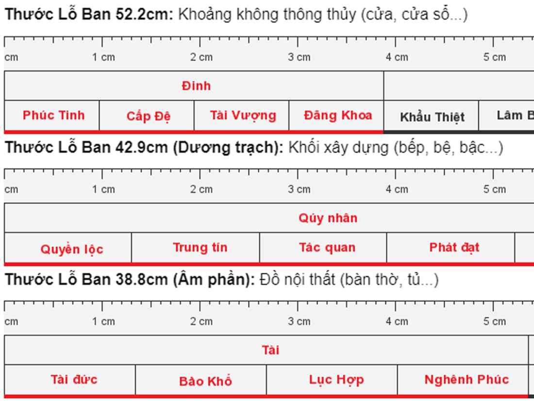 Tổng quan về thước lỗ ban