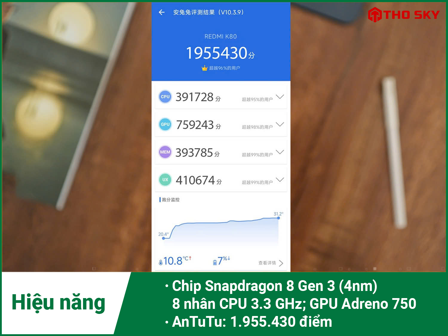 điểm số antutu của Redmi K80