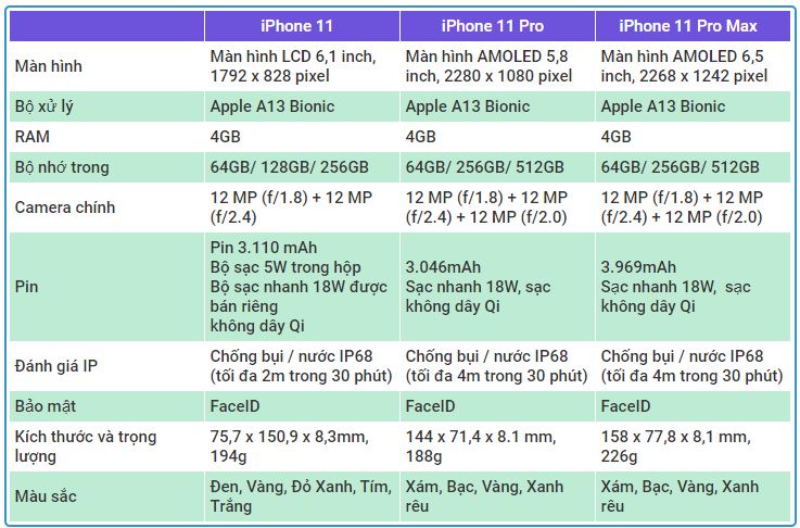 iphone-11-re-nhat-hai-phong