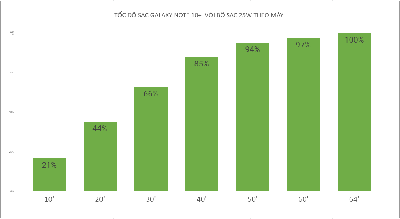 samsung-galaxy-note-10-plus-hai-phong