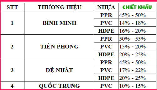 Đại lý ống nhựa PPR Tiền Phong Tphcm