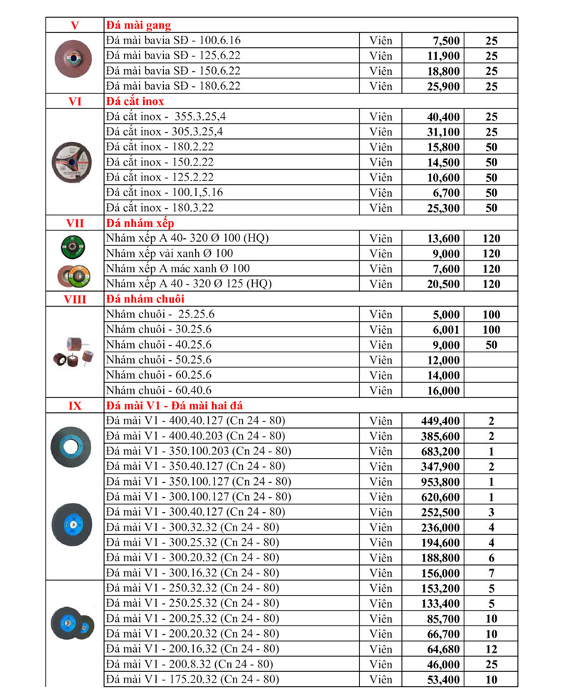 Bảng giá đá mài, đá cắt Hải Dương 2023 - Bảng 2