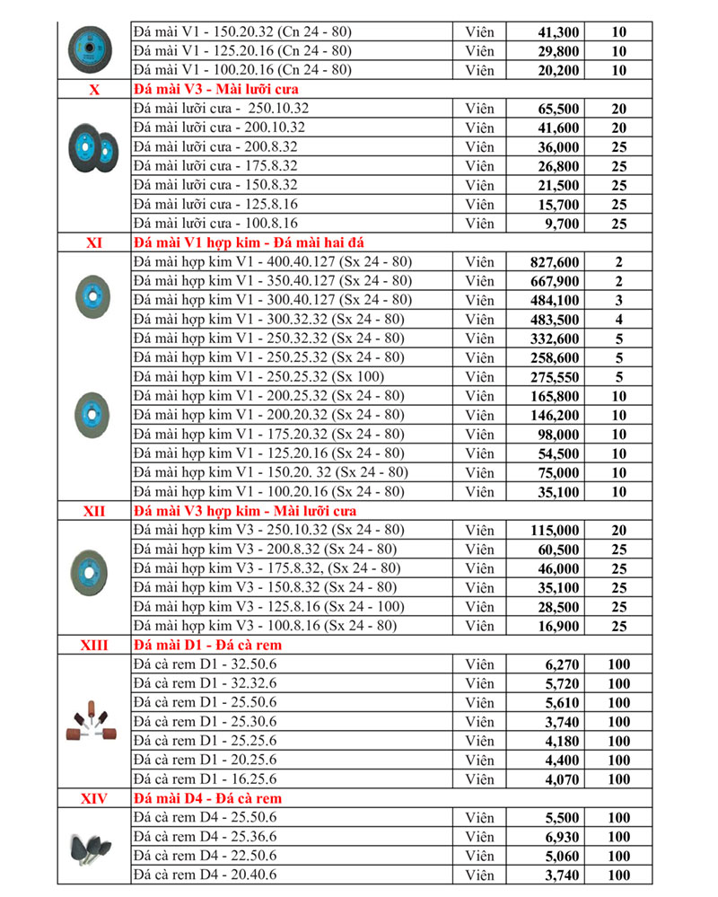 Bảng giá đá mài, đá cắt Hải Dương 2023 - Bảng 3