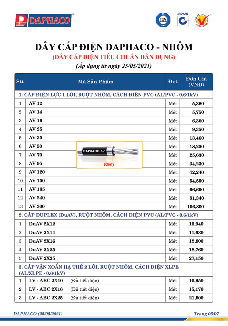 Bảng giá dây cáp điện Daphaco - Nhôm - Bảng 1