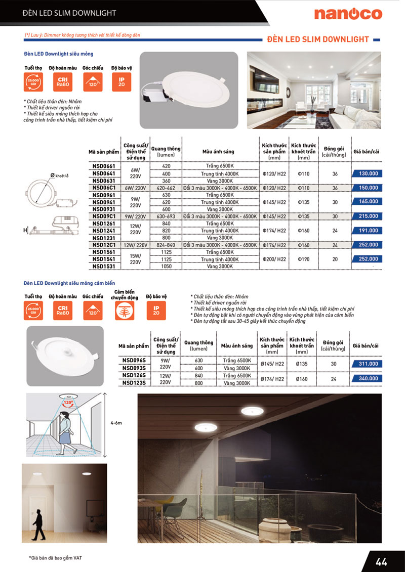 Bảng giá đèn LED Panasonic