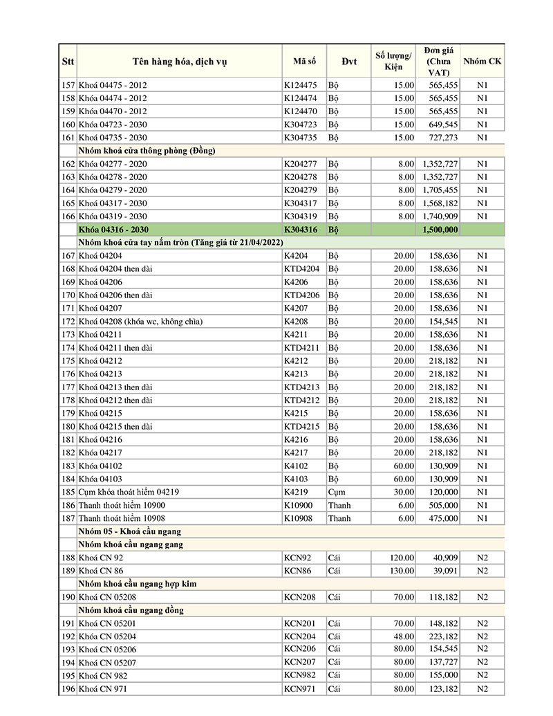 Bảng giá khóa Việt Tiệp 2023 - Trang 5