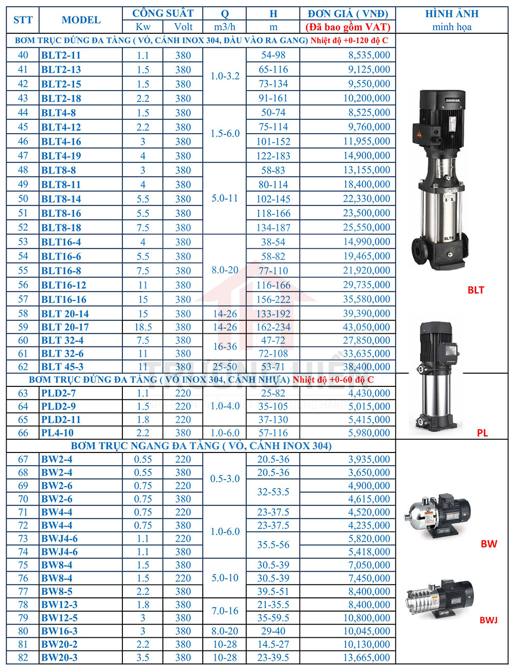 Bảng Giá Máy Bơm Nước SHIMGE 1