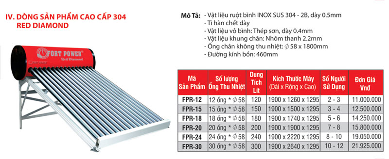 Bảng giá dòng sản phẩm cao cấp 304 Red Diamond