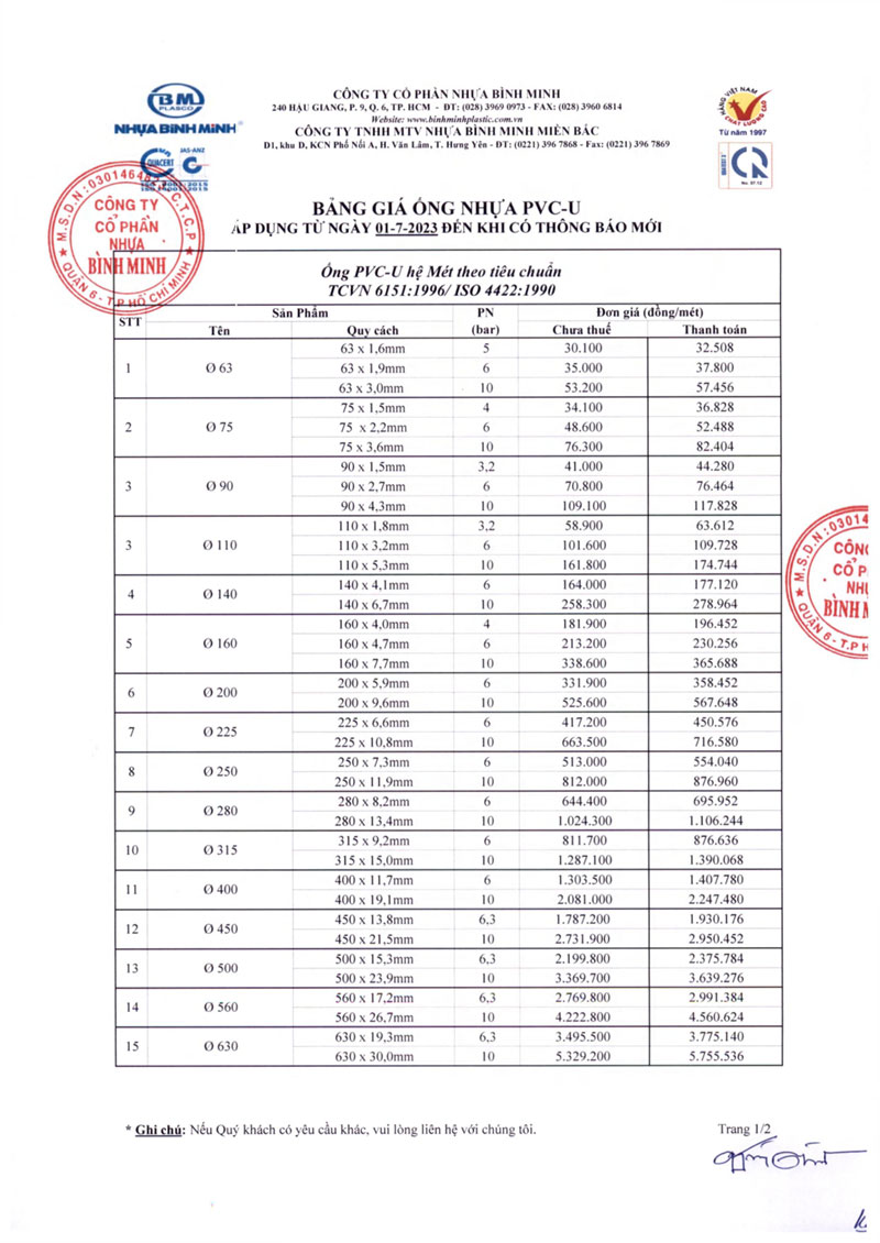 Bảng giá ống nhựa PVC-U hệ mét TCVN ISO 1990