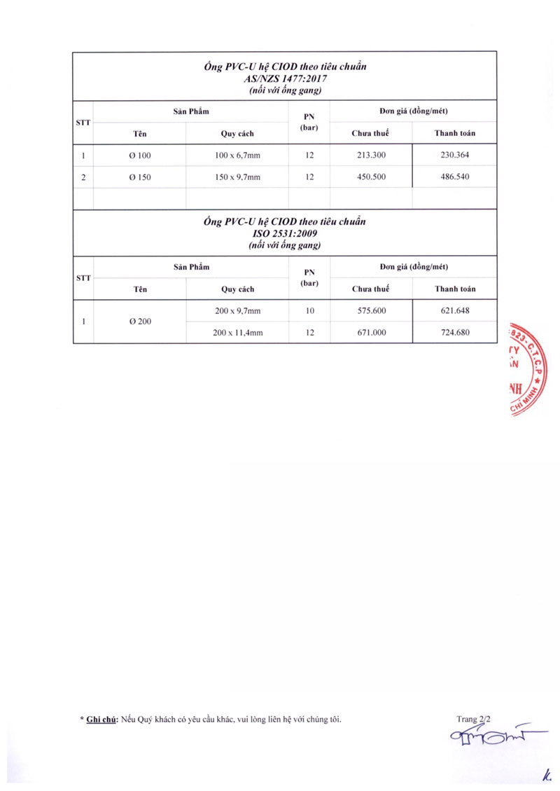 Bảng giá ống nhựa PVC-U hệ CIOD 