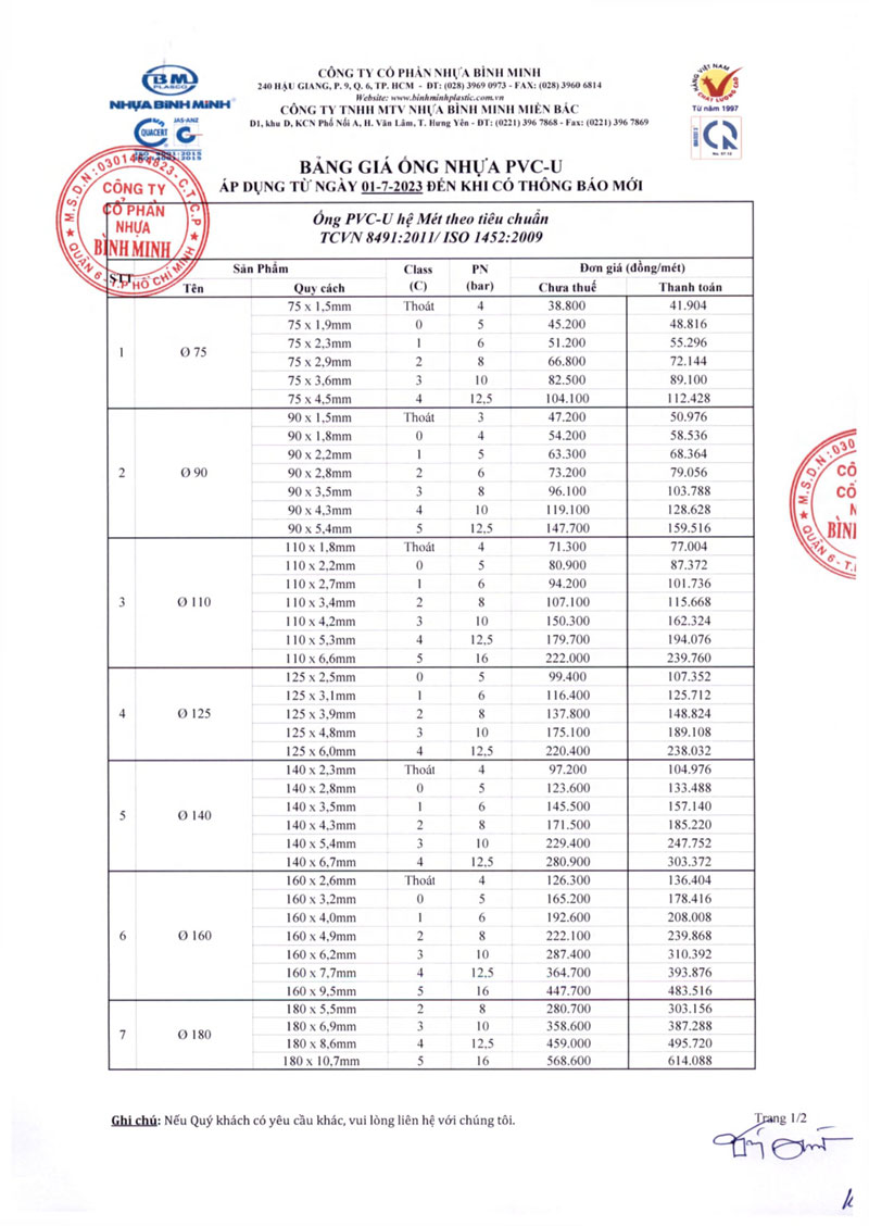 Bảng giá ống nhựa PVC-U hệ mét ISO 2009