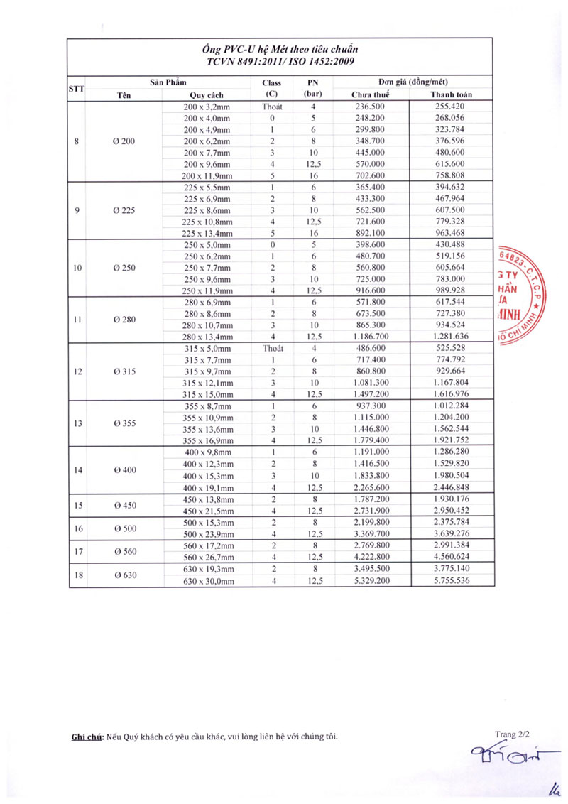 Bảng giá ống nhựa PVC-U hệ mét TCVN ISO 2009