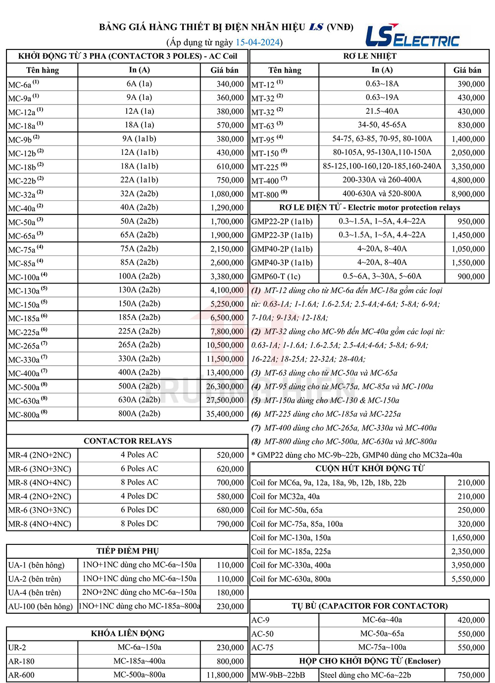 Catalogue và Báo Giá Thiết Bị Điện LS 4