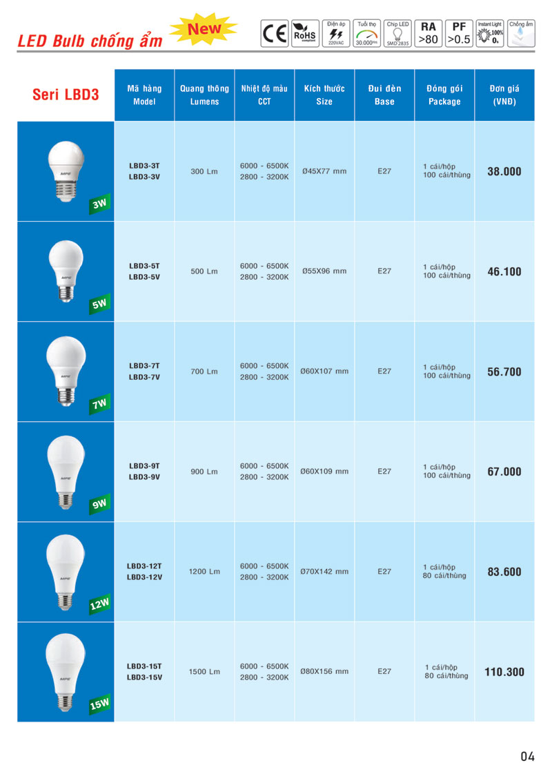 Bảng giá Đèn LED Bulb MPE trang 1