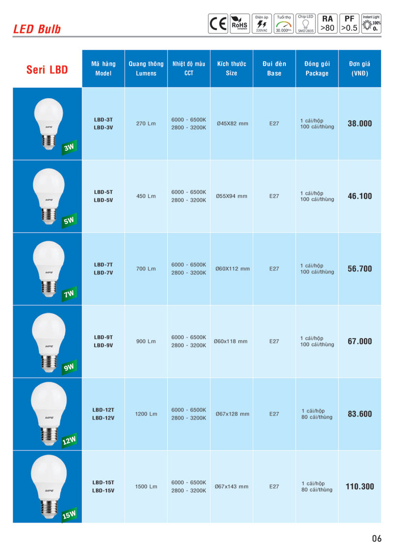 Bảng giá Đèn LED Bulb MPE trang 3