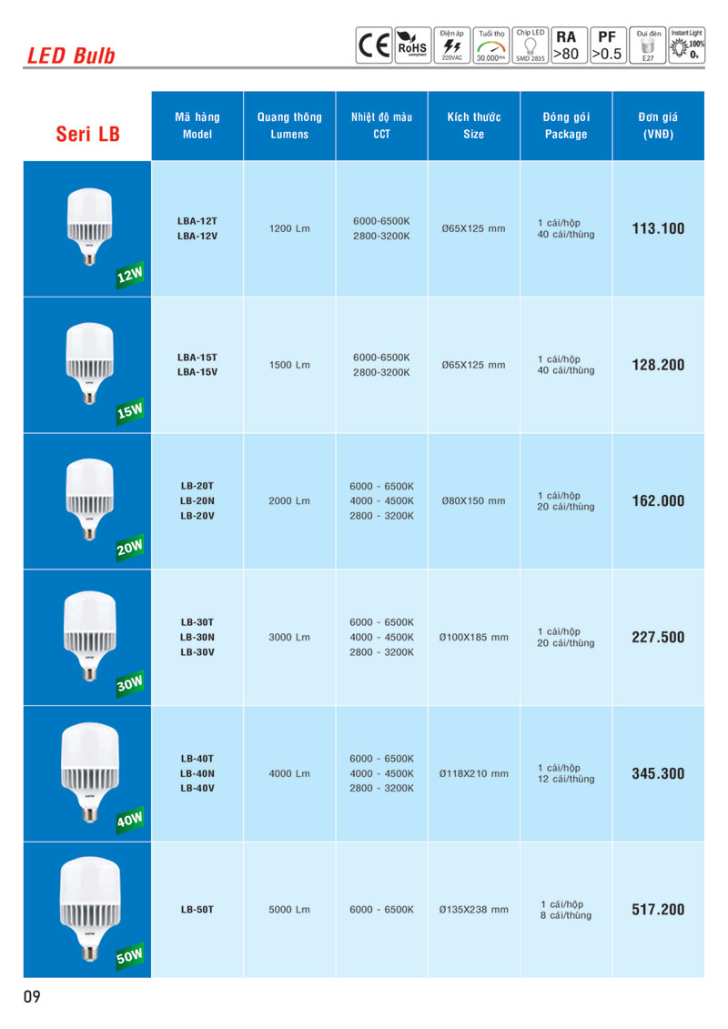 Bảng giá Đèn LED Bulb MPE trang 6