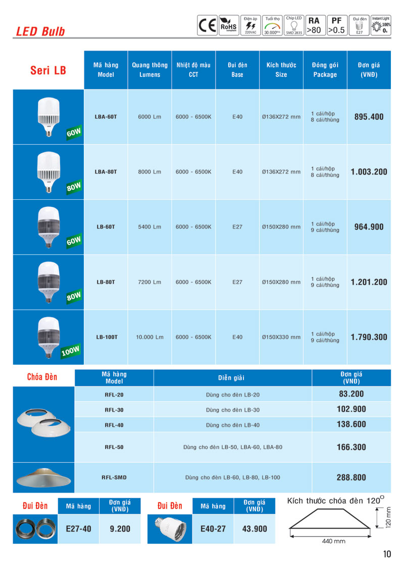 Bảng giá Đèn LED Bulb MPE trang 7