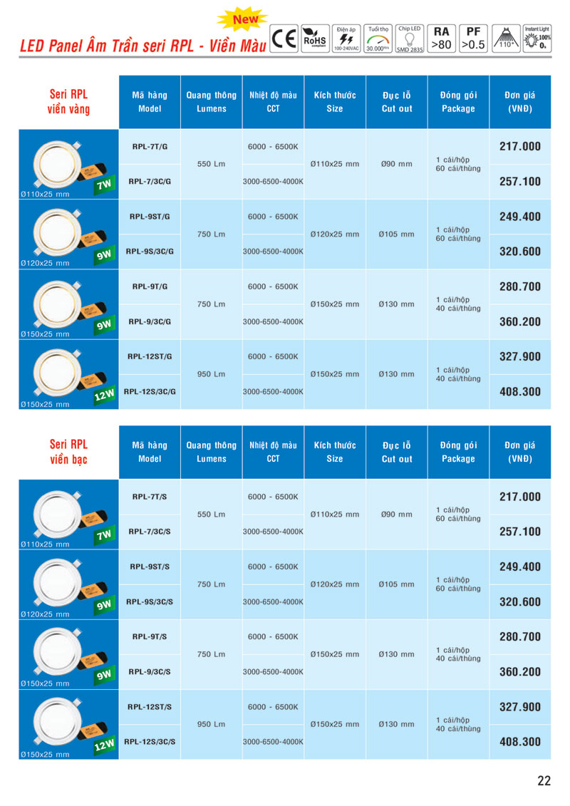 Bảng giá LED Panel âm trần seri RPL - Viền màu