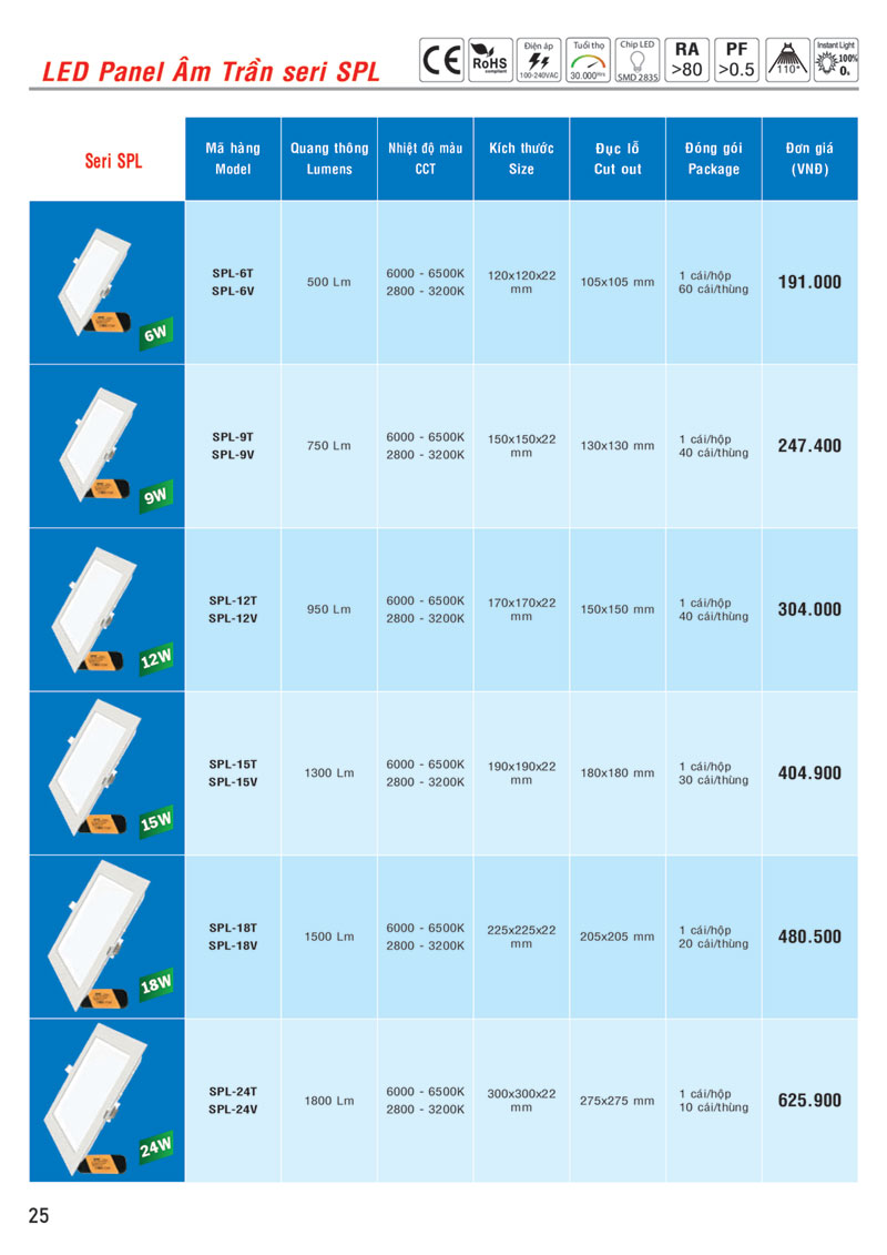 Bảng giá LED Panel âm trần seri SPL MPE