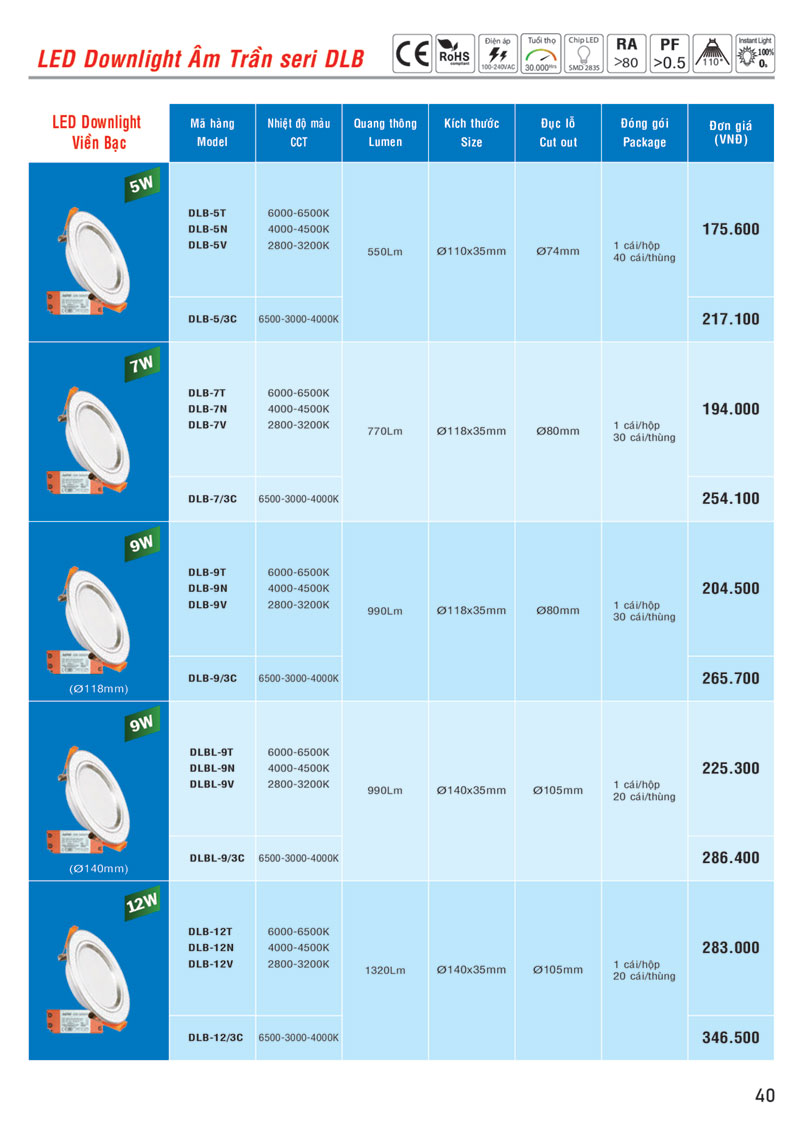 Bảng giá LED Downlight âm seri DLB