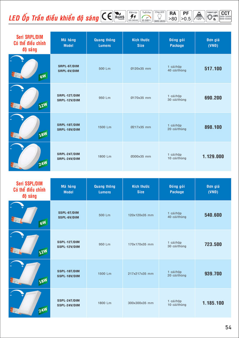 Bảng giá LED Panel ốp trần điều khiển độ sáng