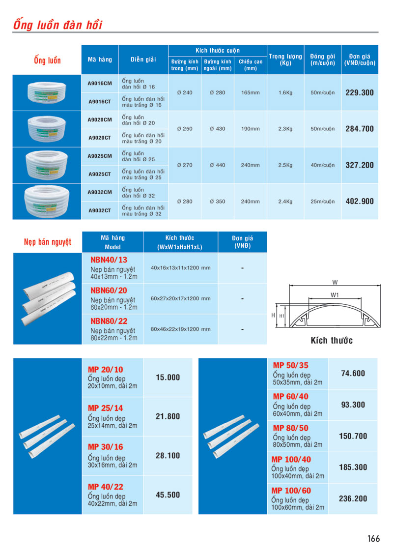 Bảng giá ruột gà MPE