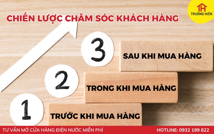 Chiến lược chăm sóc khách hàng