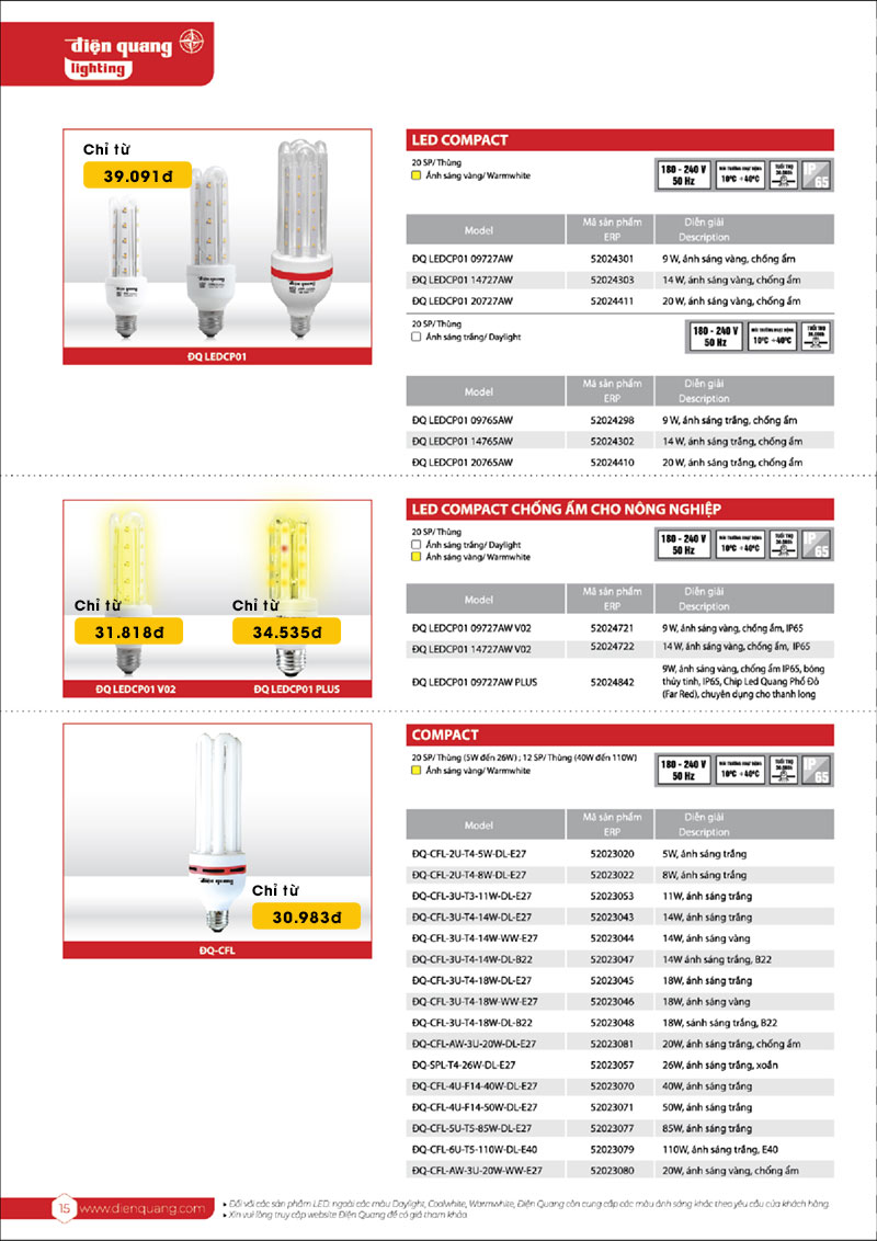 Bảng giá đèn LED compact Điện Quang