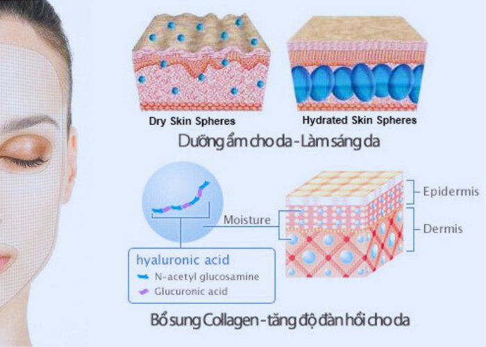 collagen uống vào lúc nào là tốt nhất