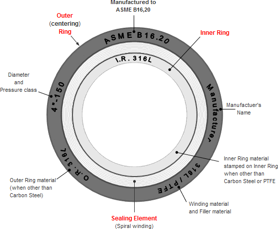 spiral wound gasket