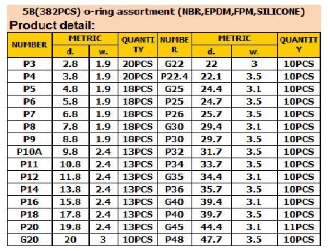 O-ring kit 5B SILICON70R (hộp gioăng chỉ)