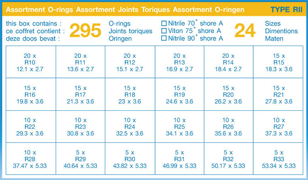 O-ring kit RII NBR