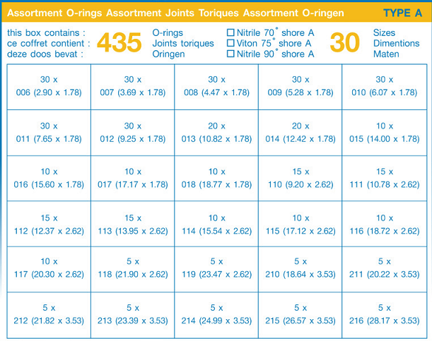 O ring set A-NBR