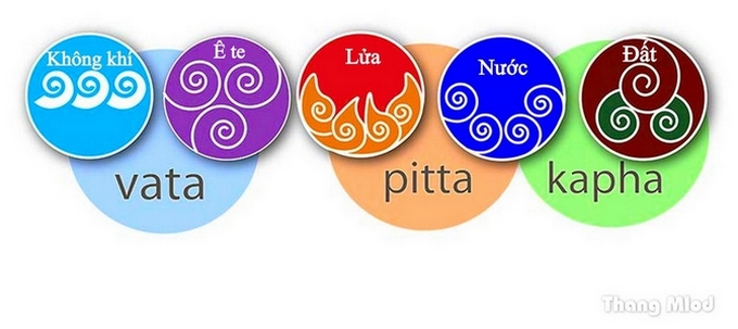 cân bằng 3 dosha (năng lượng)