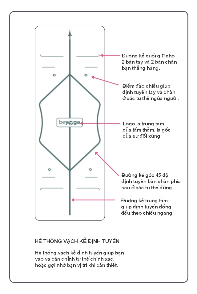 Hướng dẫn định tuyến thảm beYoga