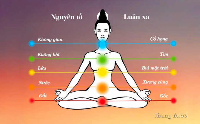 5 nguyên tố chính và luân xa