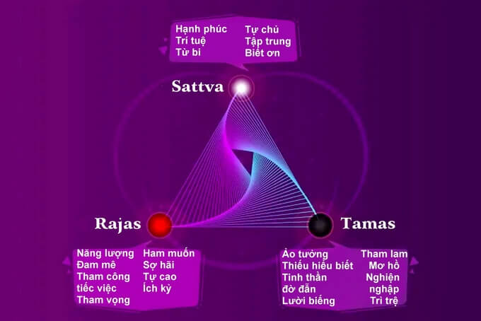 Những cách thức để cân bằng Rajas trong thực hành Yoga