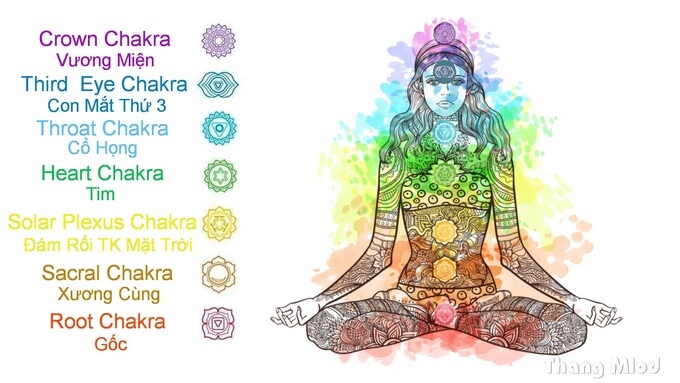 7 luân xa trên cơ thể