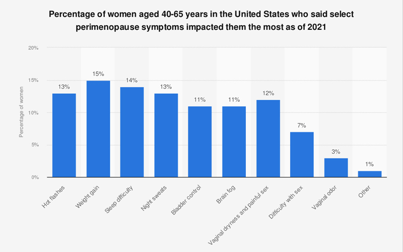 Tỉ lệ phụ nữ từ 40 -65 tuổi