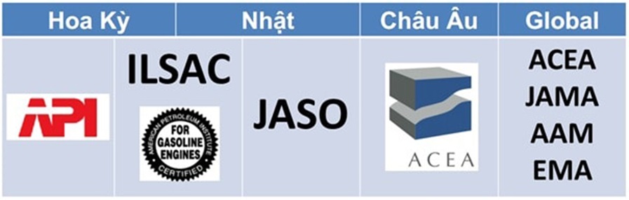 Các tiêu chuẩn chất lượng của Dầu nhớt bôi trơn