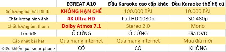 Egreat A10 – Đầu Karaoke Android đời mới tốt nhất hiện nay - 2